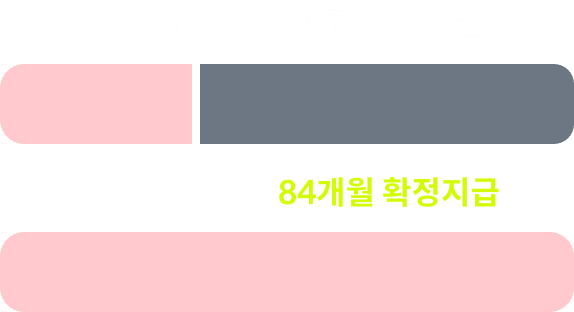 치매가족 돌봄기간 평균 27.3개월, 라플 치매간병보험 84개월 확정지급