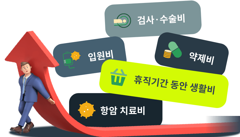 검사수술비, 입원비, 약제비, 휴직기간 동안 생활비, 항암 치료비