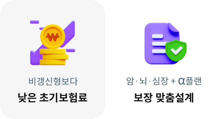 비갱신형보다 낮은 초기보험료, 암·뇌·심장 + α플랜 든든한 보장