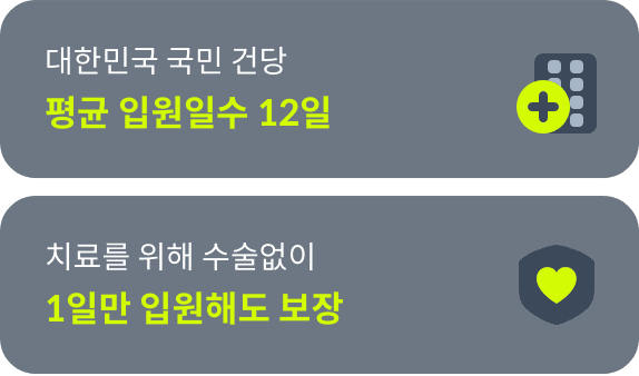 대한민국 국민 건당 평균 입원일수 12일, 치료를 위해 수술없이 1일만 입원해도 보장
