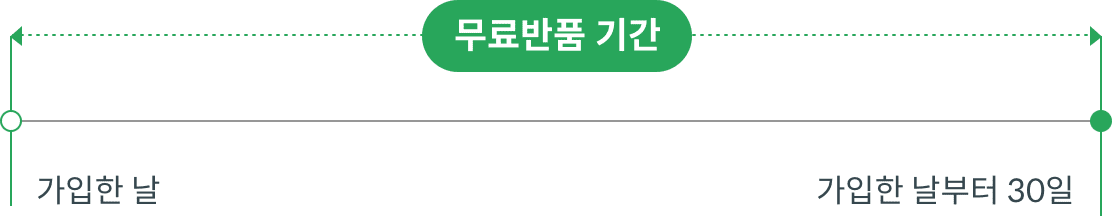 무료반품 기간 : 가입한 날 ~ 가입한 날부터 30일