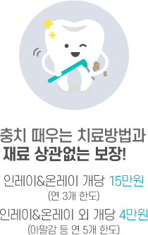 충치 때우는 치료방법과 재료 상관 없는 보장! 인레이&온레이 개당 15만원(연 3개 한도) / 인레이&온레이 외 개당 4만원(아말감 등 연 5개 한도)