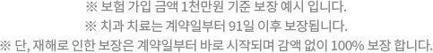 보험가입금액 1천만원 기준 보장 예시입니다. 치과 치료는 계약일로부터 91일 이후 보장됩니다. 단, 재해로 인한 보장은 계약일부터 바로 시작되며 감액 없이 100% 보장 합니다.